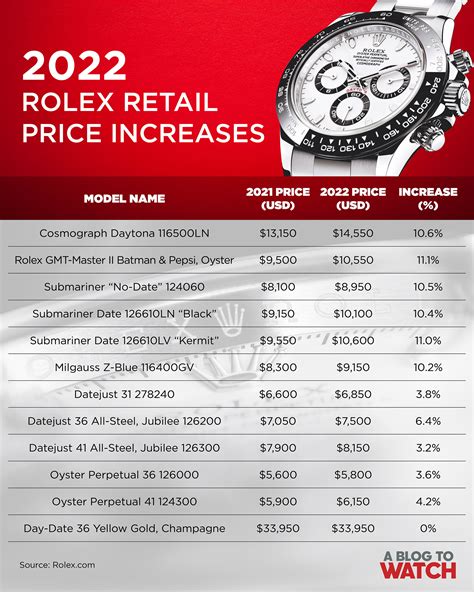 average cost of a rolex watch|Rolex japan price list 2024.